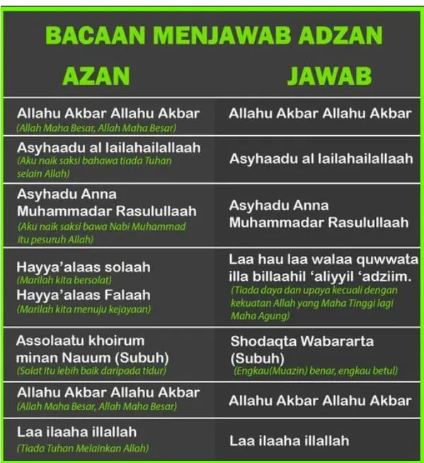 Cara Menjawab Azan